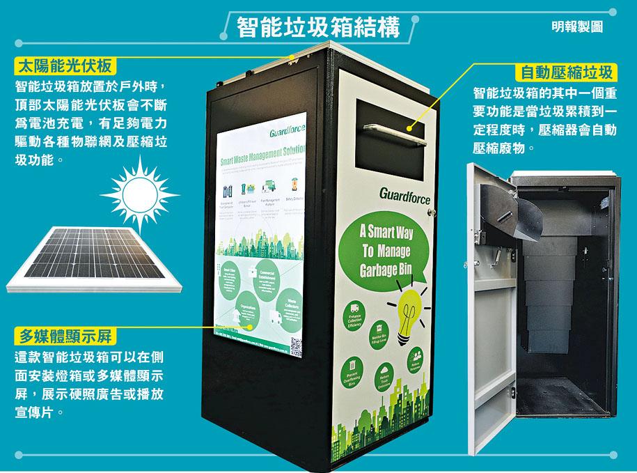 Smart bin inforgraphic from Ming Pao - Guardforce